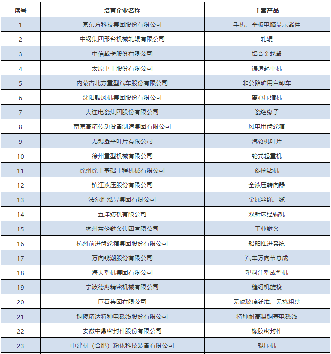 中南鉆石通過(guò)第一批全國(guó)制造業(yè)單項(xiàng)冠軍復(fù)核