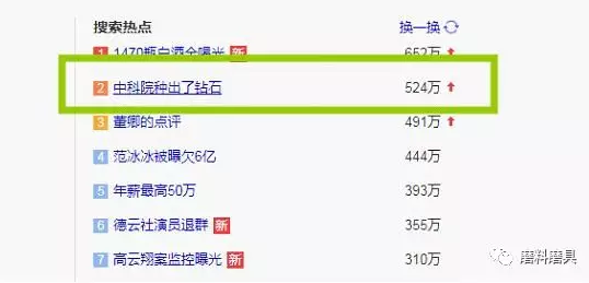 培育鉆石再上熱搜 你會選擇培育鉆石嗎？