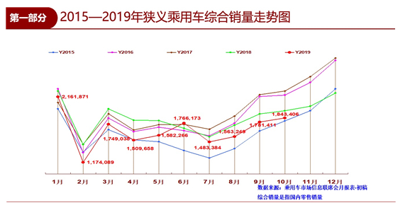 10月車市下滑收窄  新能源迎“四連降”