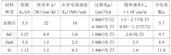 倒計時12天！我為“終極半導體”金剛石代言！
