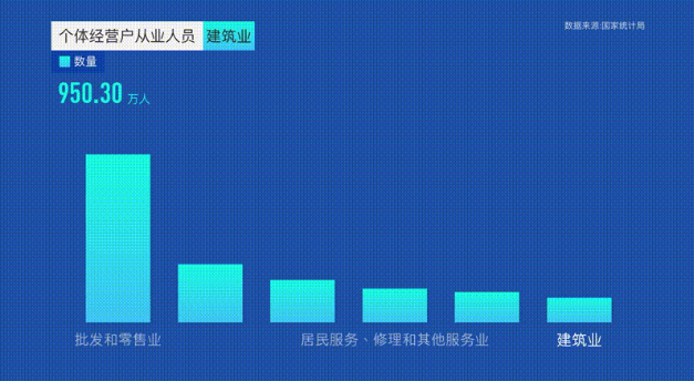我國經(jīng)濟(jì)完成“全面體檢”，十組數(shù)據(jù)帶你看懂普查結(jié)果
