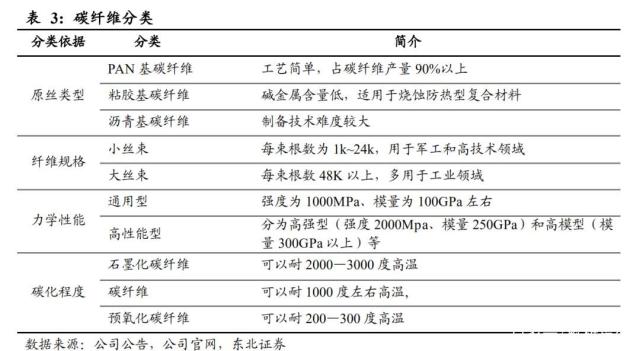 碳材料領(lǐng)域的黑色黃金——碳纖維