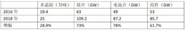 “十四五”期間，光伏還有多大的裝機(jī)空間？