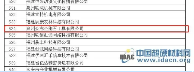 泉州眾志金剛石擬認(rèn)定為福建省2019年高新技術(shù)企業(yè)