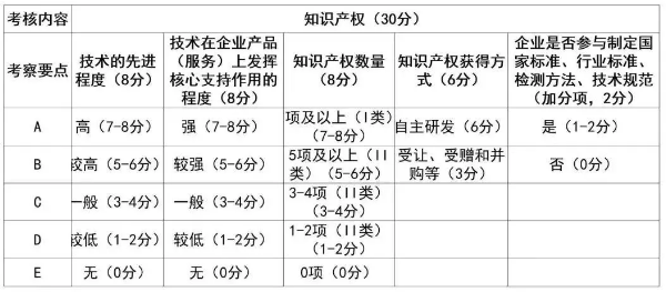 超硬材料企業(yè)必看！2020年高新技術(shù)企業(yè)認(rèn)定新政策