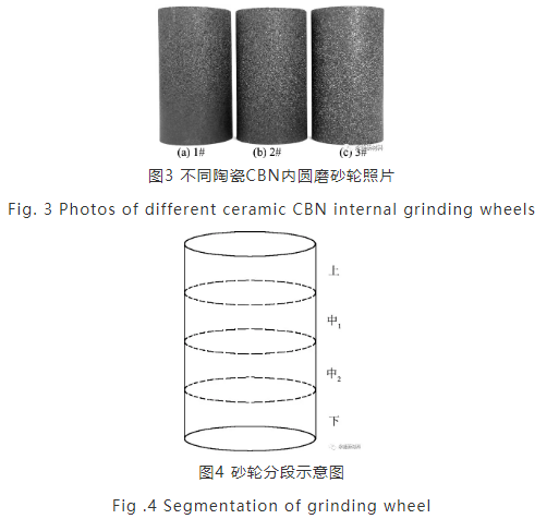 成型助劑添加方式對(duì)陶瓷CBN內(nèi)圓磨砂輪性能的影響