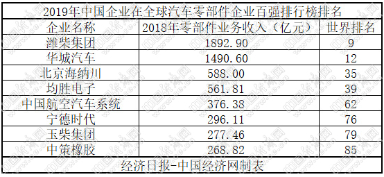 前11月汽車產(chǎn)銷下滑9% 新能源全年或現(xiàn)負增長
