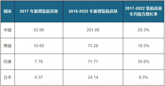 金剛石線行業(yè)滲透率提升 市場需求不斷擴大