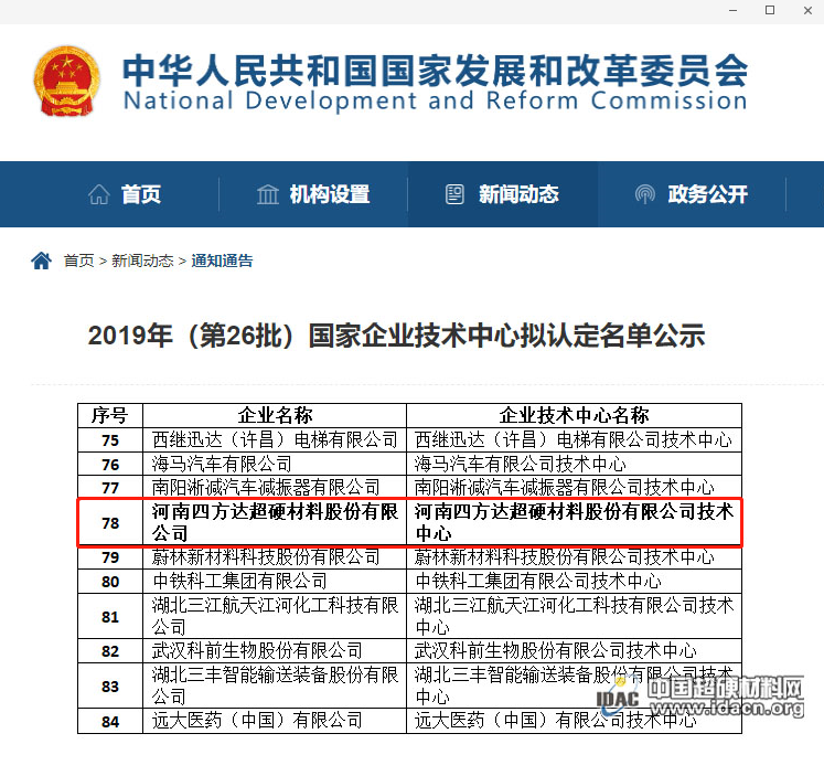 熱烈祝賀四方達入選2019年國家企業(yè)技術(shù)中心