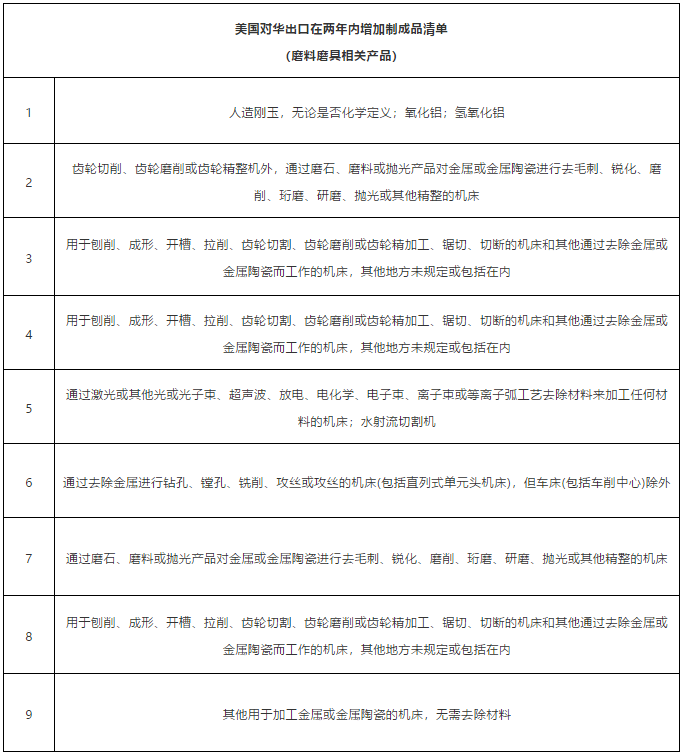 中美貿(mào)易協(xié)定簽訂 磨料磨具相關(guān)行業(yè)將受到哪些影響？