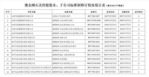 豫金剛石發(fā)布實施培育鉆石企業(yè)標準 面向消費市場推動行業(yè)發(fā)展