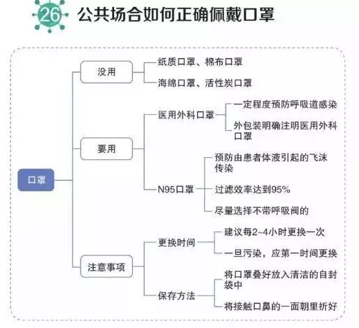 返程返工防護(hù)指南：建議攜帶一支筆