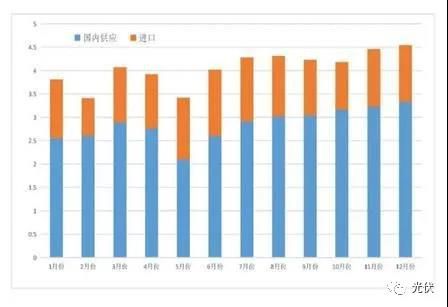 2020年中國多晶硅產業(yè)市場發(fā)展趨勢預測