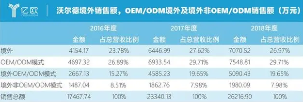 沃爾德的“硬”實(shí)力：刀具精微媲美德日 何日揚(yáng)名海外？