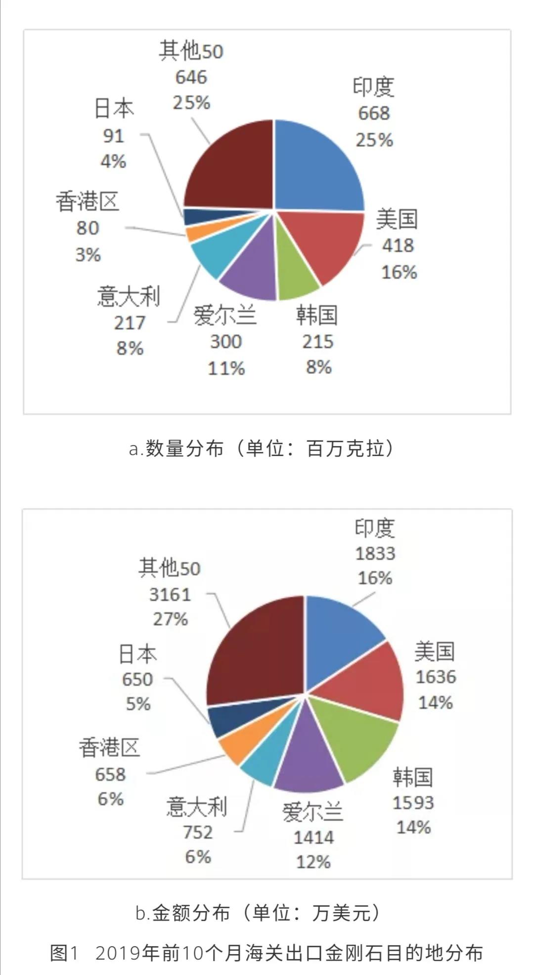 海外疫情大規(guī)模爆發(fā)，磨料磨具外貿(mào)企業(yè)需提前做好持久戰(zhàn)準(zhǔn)備