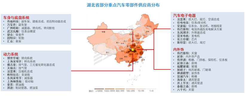 疫情下，汽車供應(yīng)鏈“眾生相”