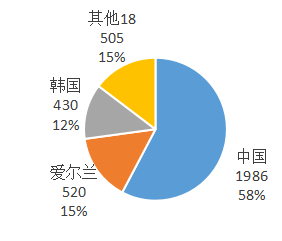 2019年前10個月美國、日本進口中國超硬材料及制品數(shù)據(jù)統(tǒng)計