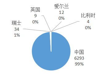 2019年前10個月美國、日本進口中國超硬材料及制品數(shù)據(jù)統(tǒng)計