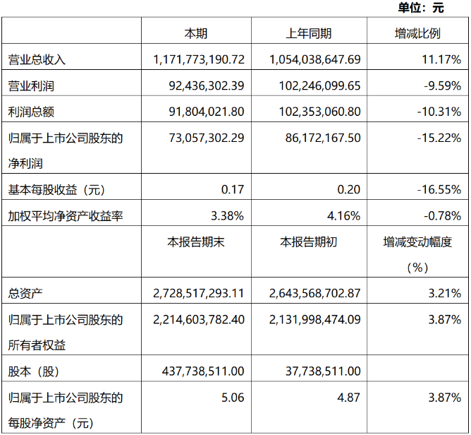 2019年度超硬材料及制品行業(yè)上市公司業(yè)績快報(bào)
