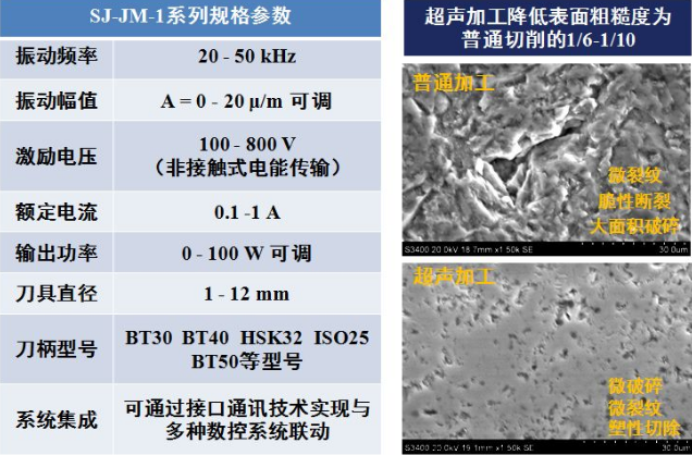 【項(xiàng)目合作】超硬脆性材料精密加工裝備