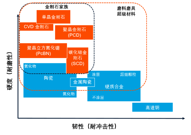 元素六 | 利用PCD刀具加工脆性材料以及激光技術(shù)