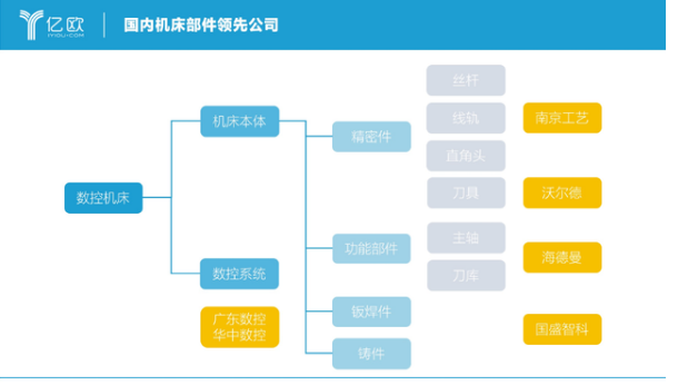 國(guó)之重器蒙塵日久，中國(guó)機(jī)床產(chǎn)業(yè)的希望在哪里？