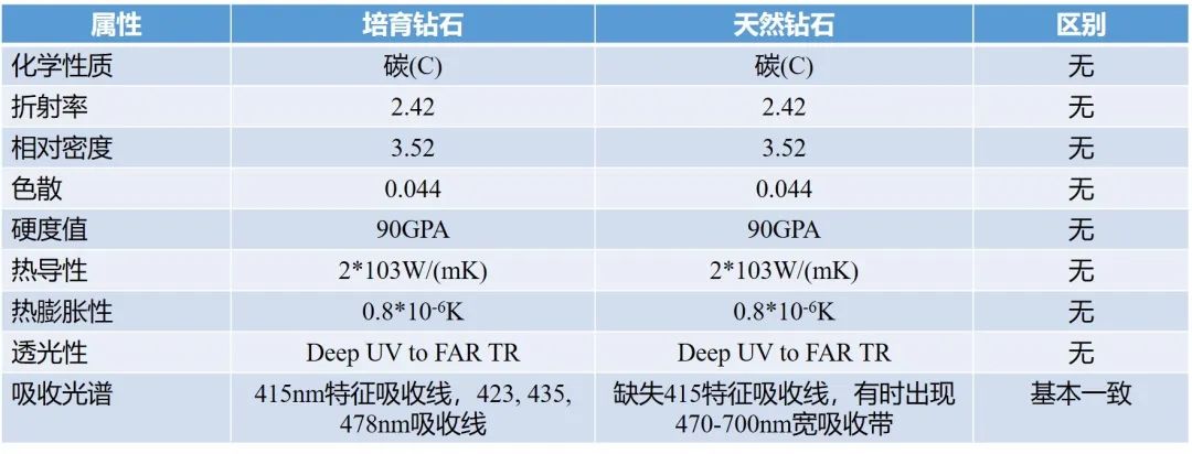 權(quán)威機(jī)構(gòu)IGI 帶您走近培育鉆石