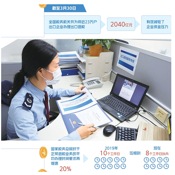 出口退稅調(diào)整效果如何? 能解企業(yè)"近渴"