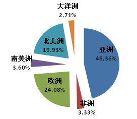 1-2月我國木工機械、人造板機械出口同比大幅下降