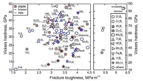 無需高壓、成本更低 科學家發(fā)現(xiàn)新型超硬材料