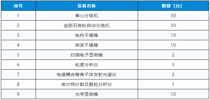 惠豐金剛石研發(fā)實驗設備招標公告