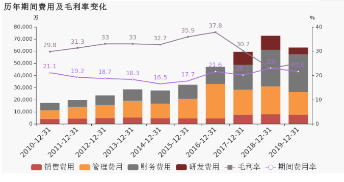 超硬材料營收貢獻(xiàn)大 2019年黃河旋風(fēng)扭虧為盈