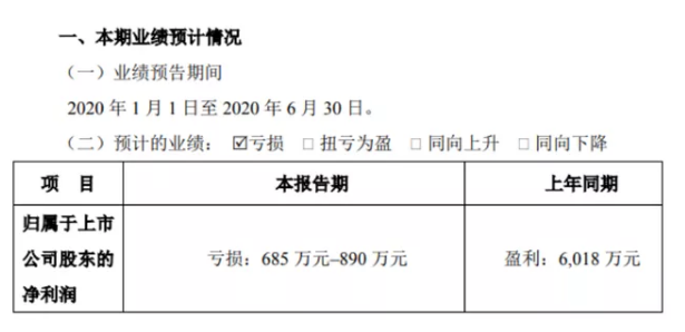 受疫情影響 磨床生產(chǎn)商華辰裝備上半年預(yù)計(jì)虧損890萬元