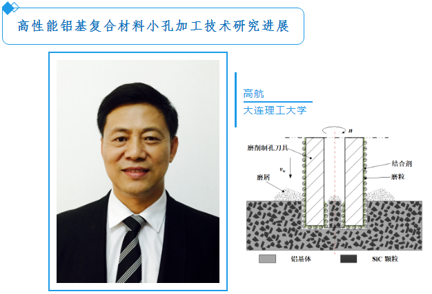 2020極端磨削加工技術(shù)研討會 報告安排