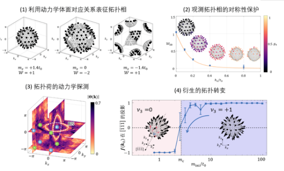 中國(guó)科學(xué)技術(shù)大學(xué)在金剛石量子模擬研究領(lǐng)域取得新進(jìn)展！