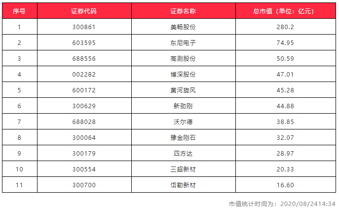 美暢股份正式登陸創(chuàng)業(yè)板