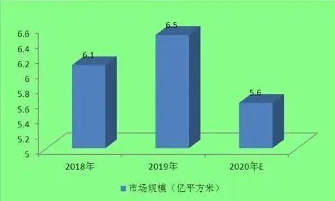 石材行業(yè)市場(chǎng)潛力巨大，2021-2025年均需求超6億m