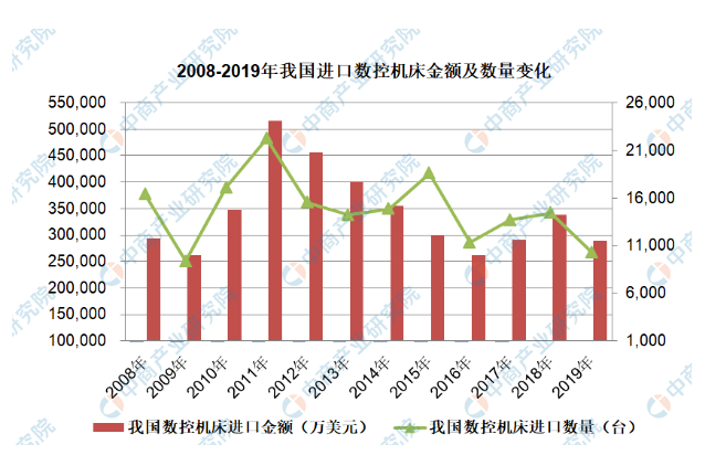 2020年機(jī)床行業(yè)市場預(yù)測分析