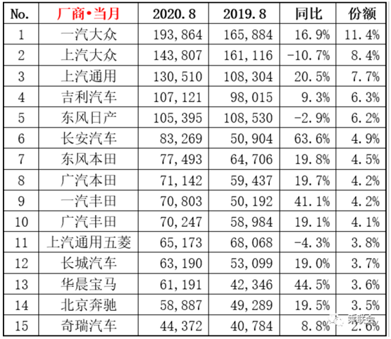 產(chǎn)業(yè)觀察：汽車消費新變局下 如何順應(yīng)變化釋放潛力