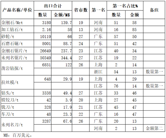 人民幣大幅升值 超硬材料出口企業(yè)承壓前行