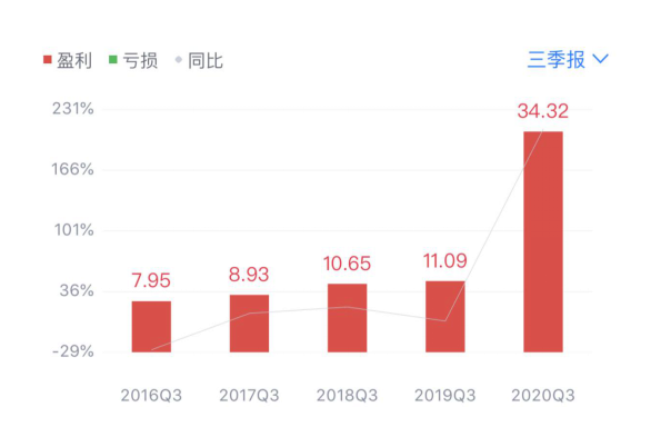 拋光研磨切削自制比例持續(xù)提高 藍思科技凈利潤創(chuàng)歷史單季新高