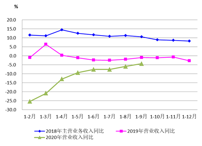 2020年三季度機(jī)床工具行業(yè)經(jīng)濟(jì)運(yùn)行情況分析
