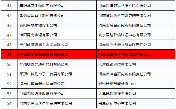 河南省2020年省級綠色制造名單發(fā)布 富萊格超硬材料有限公司入圍