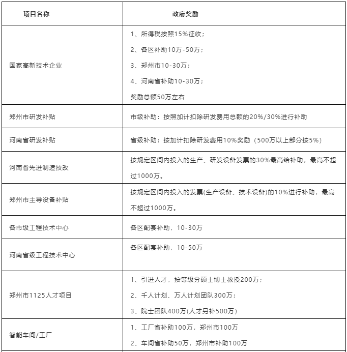 關于開展超硬材料、磨料磨具企業(yè)知識產(chǎn)權及科技項目咨詢申報服務的通知