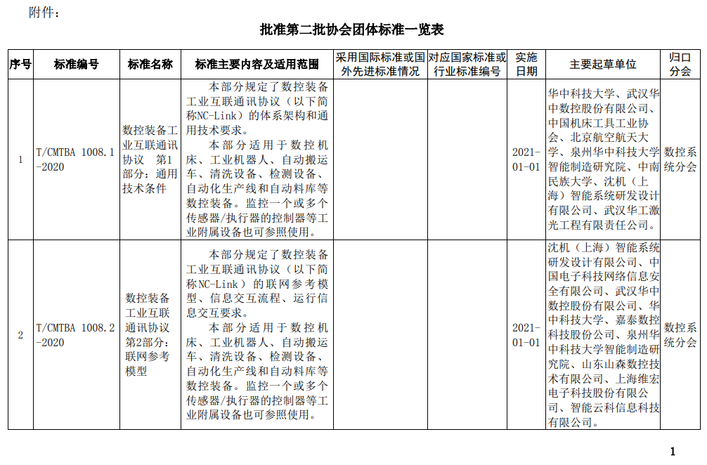 《培育鉆石》等多項(xiàng)協(xié)會(huì)團(tuán)體標(biāo)準(zhǔn)獲批準(zhǔn)?！