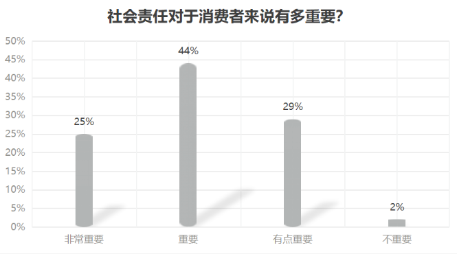 天然鉆石VS培育鉆石 誰漲誰跌？