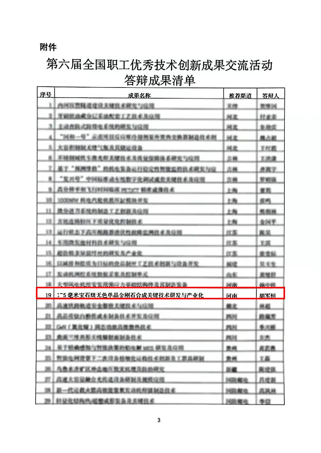 黃河旋風(fēng)受邀參加第六屆全國職工優(yōu)秀技術(shù)創(chuàng)新成果交流答辯會(huì)