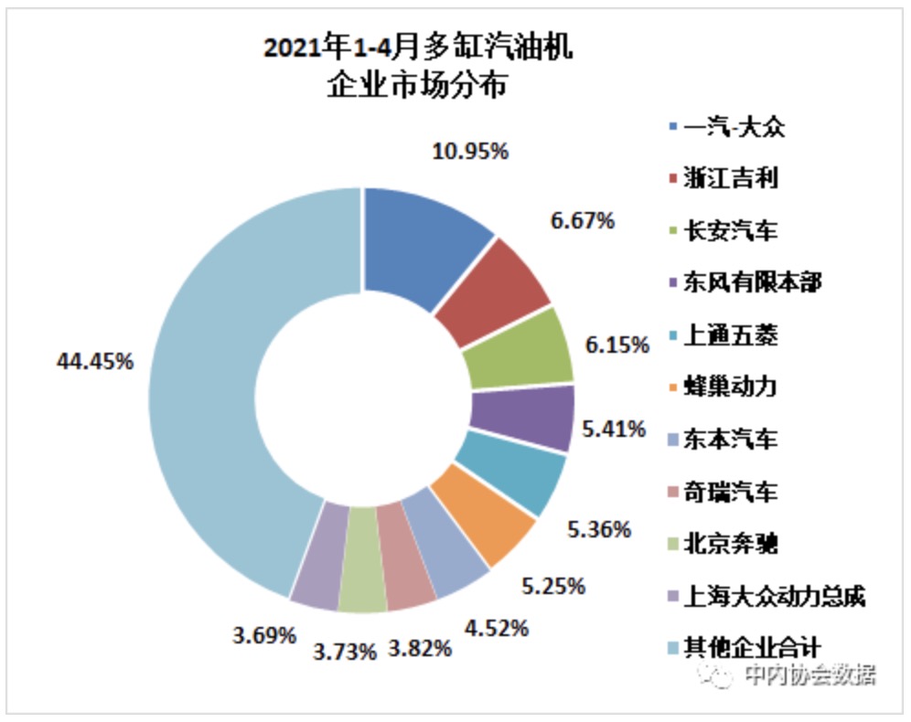 數(shù)據(jù) | 2021年4月內(nèi)燃機(jī)行業(yè)銷量綜述