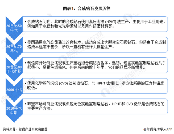 深度分析！潘多拉宣布全面采用培育鉆石 行業(yè)迎來發(fā)展春天？