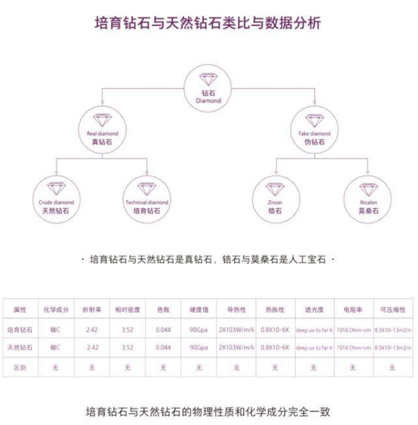 1/3價格買真鉆！培育鉆石賽道爆發(fā)